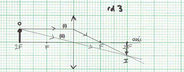 GCSE Physics How to construct convex lens ray diagram when object O is ...